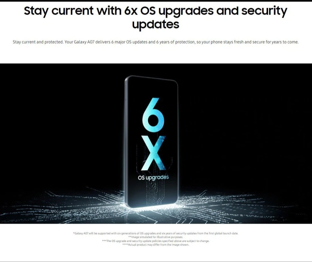 Samsung Galaxy A07 A075F 64GB 4GB RAM GSM Unlocked International Version - New